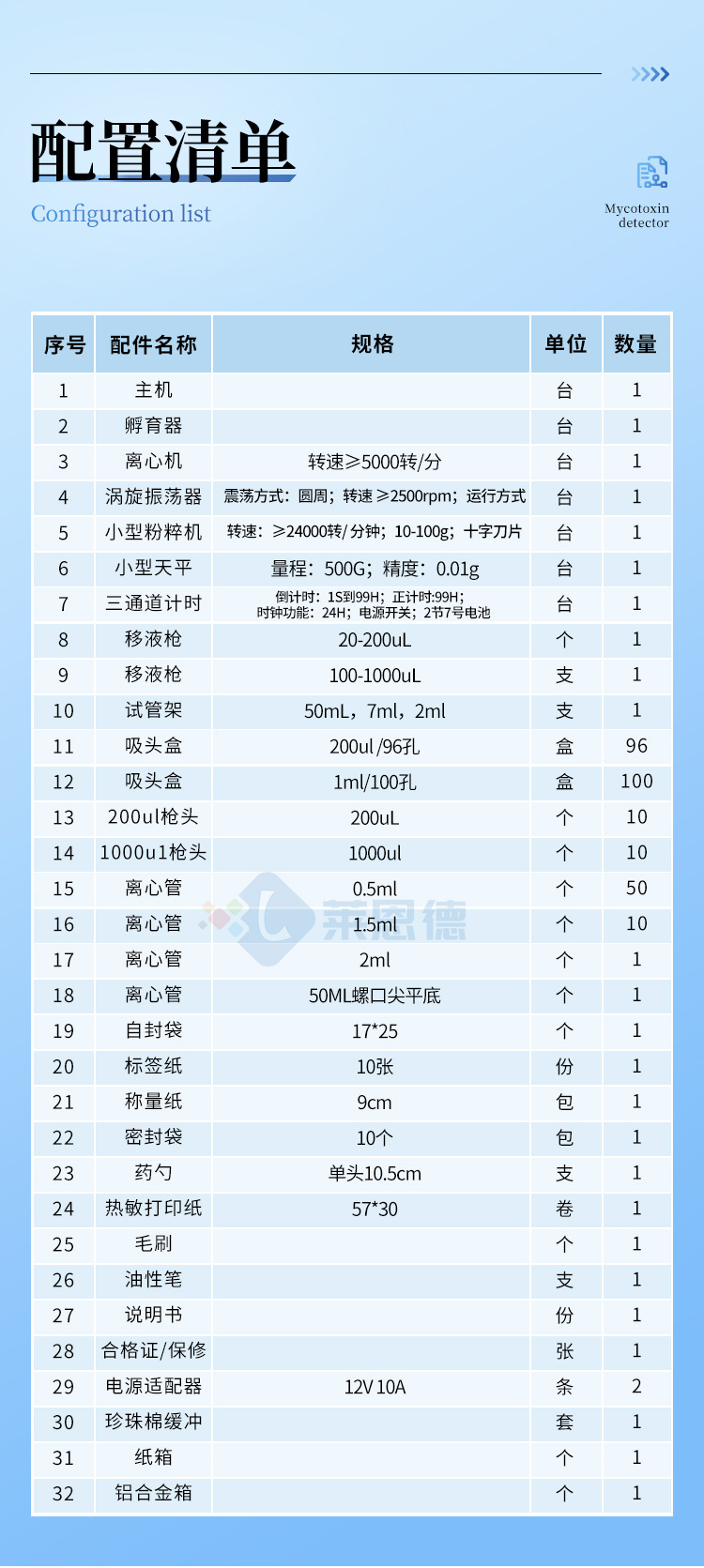 熒光定量真菌毒素檢測(cè)儀