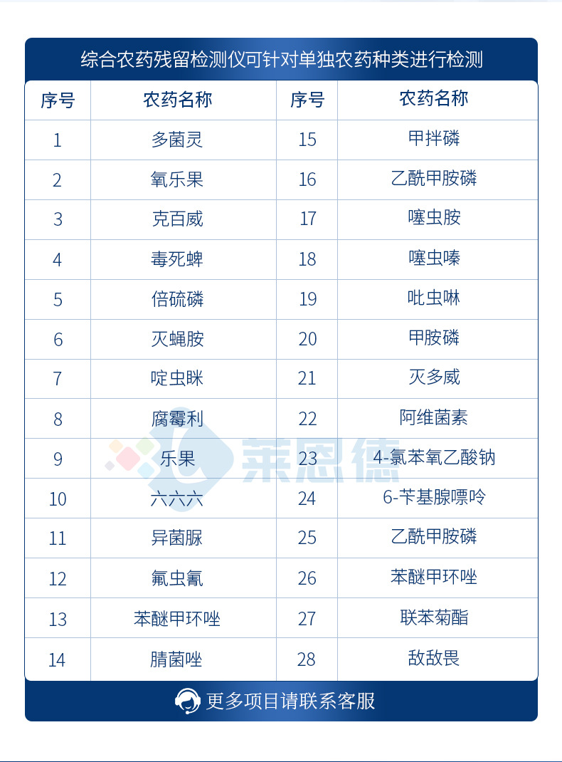 綜合農(nóng)藥殘留檢測儀
